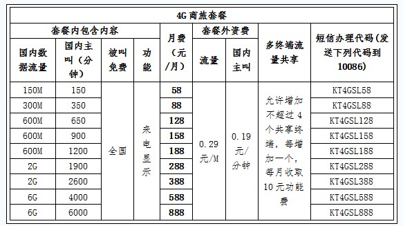 移动发布4g新资费(附:4g新资费内容)