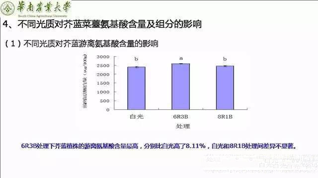 专家解读植物工厂推广可行性：前景光明