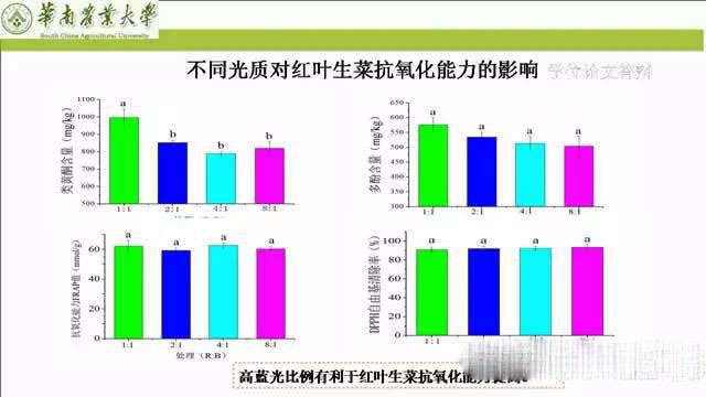 专家解读植物工厂推广可行性：前景光明