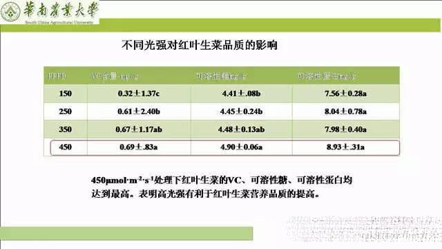 专家解读植物工厂推广可行性：前景光明