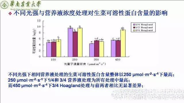 专家解读植物工厂推广可行性：前景光明