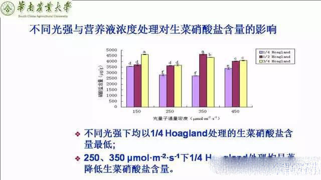 专家解读植物工厂推广可行性：前景光明