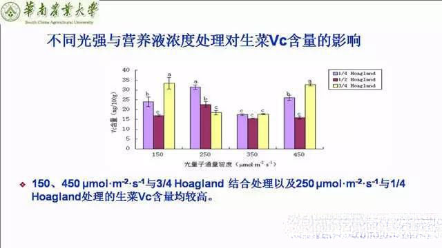 专家解读植物工厂推广可行性：前景光明