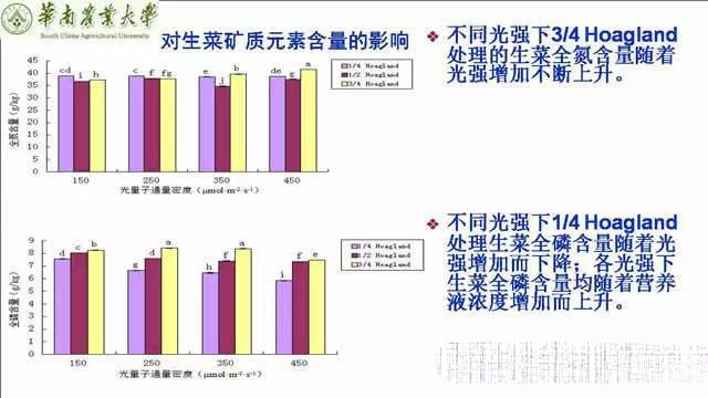 专家解读植物工厂推广可行性：前景光明