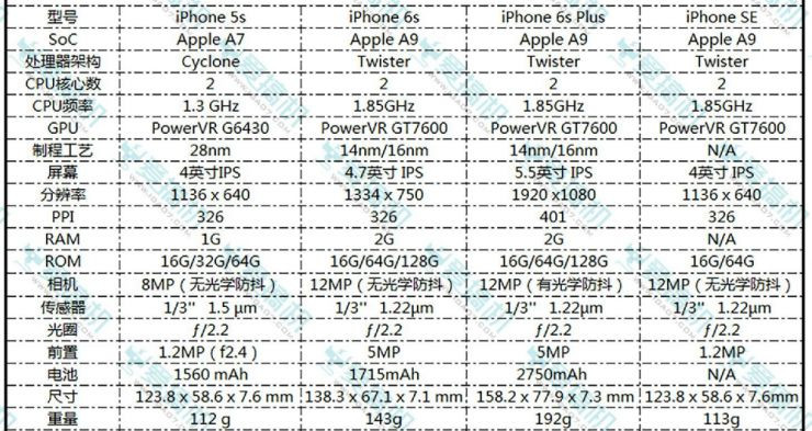iPhone SE\/iPhone 6s\/iPhone 5s对比评测:谁是