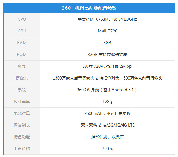 360手机f4高配版评测:要啥有啥的入门机 与红米/魅蓝