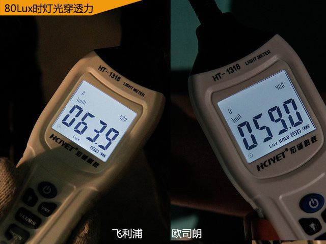 飛利浦璀璨之光/歐司朗亮白系列對比實測