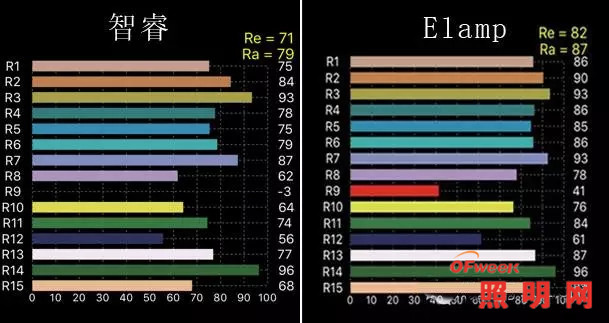 飞利浦智睿台灯/爱望Elamp智慧台灯对比评测