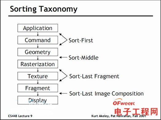 IMR与TBR/TBDR两大GPU流派的爱恨情仇