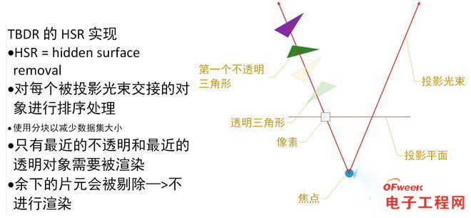 IMR与TBR/TBDR两大GPU流派的爱恨情仇