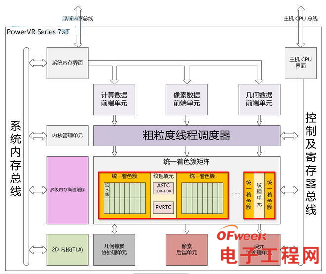 IMR与TBR/TBDR两大GPU流派的爱恨情仇