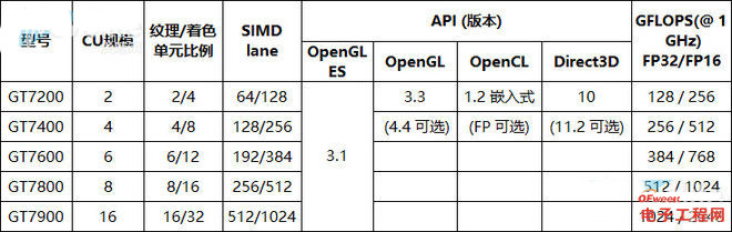 IMR与TBR/TBDR两大GPU流派的爱恨情仇