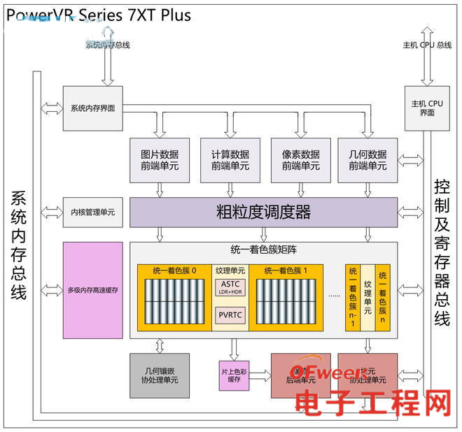IMR与TBR/TBDR两大GPU流派的爱恨情仇