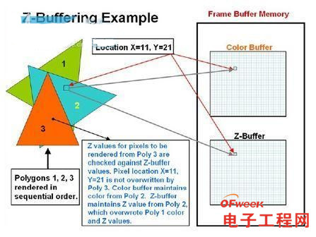 IMR与TBR/TBDR两大GPU流派的爱恨情仇