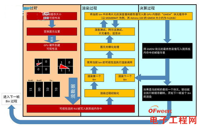 IMR与TBR/TBDR两大GPU流派的爱恨情仇