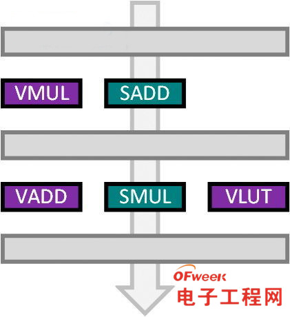 IMR与TBR/TBDR两大GPU流派的爱恨情仇