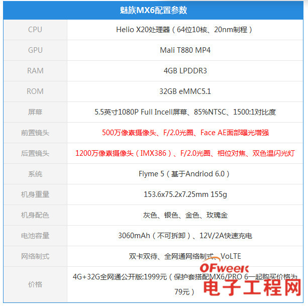 魅族MX6评测:索尼IMX386传感器+联发科X20