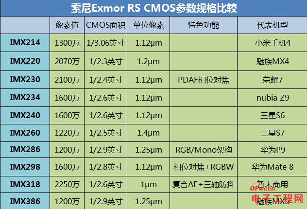 华为p9 plus/魅族m6对比评测:徕卡加持索尼im286对决im386 胜负