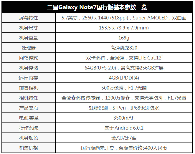 三星Galaxy Note7国行版评测：硬件“黑科技”代表 坐等iPhone 7