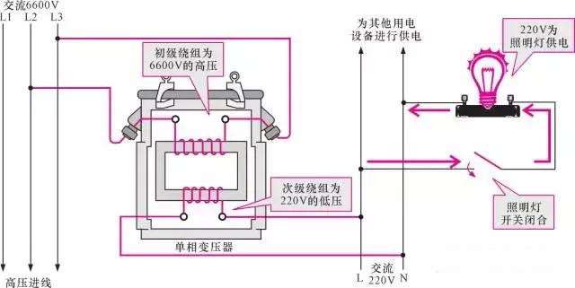 【图文详解】全面知道变压器