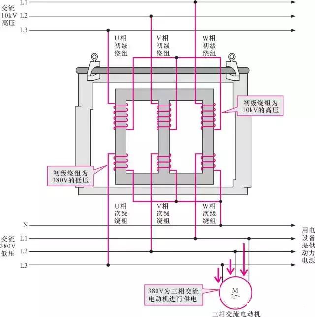 【图文详解】全面认识变压器 - OFweek电子工