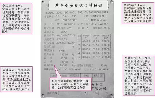 【圖文詳解】全面認(rèn)識(shí)變壓器