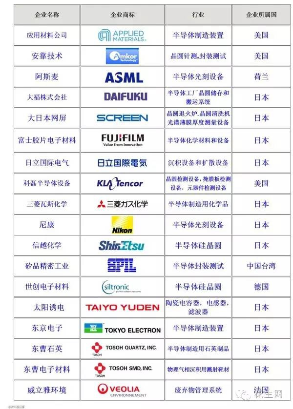 聊一聊闷声发大财的日本科技产业