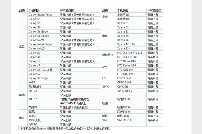 NFC技术本领强 数据传输/移动支付/公交卡都能行