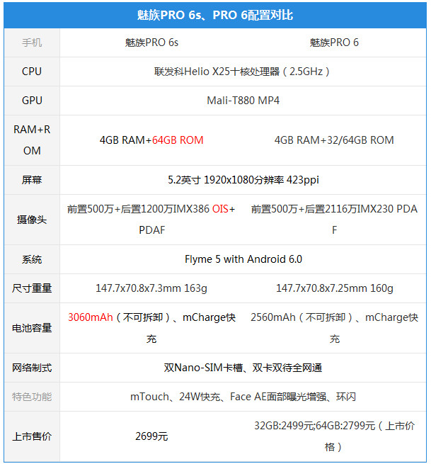 魅族pro 6s评测:联发科x25 索尼imx386 四轴防抖 魅族最强拍照手机