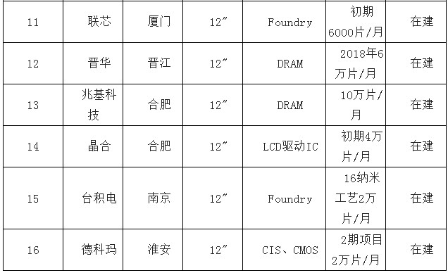 从市场排名中看中国半导体产业发展趋势