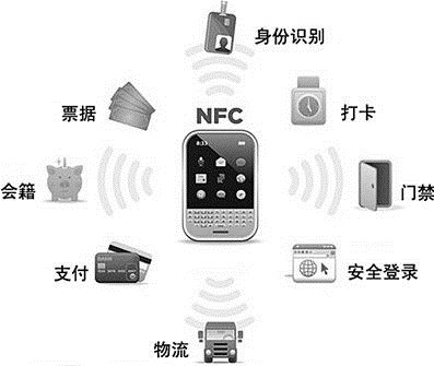 手机nfc功能用途分析