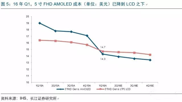 2017年电子行业各细分领域方向几何？