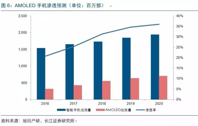 2017年电子行业各细分领域方向几何？
