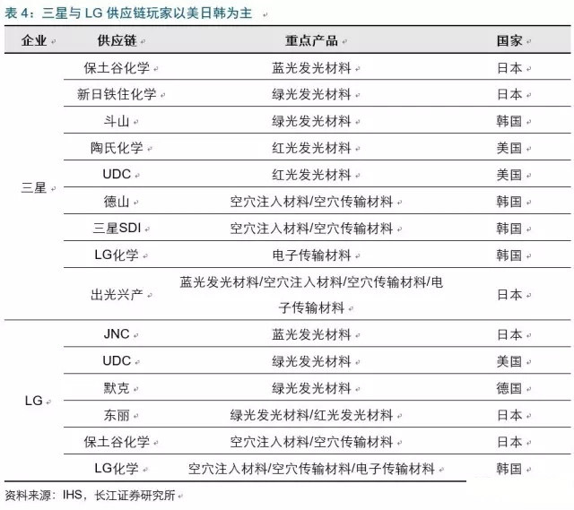 2017年电子行业各细分领域方向几何？