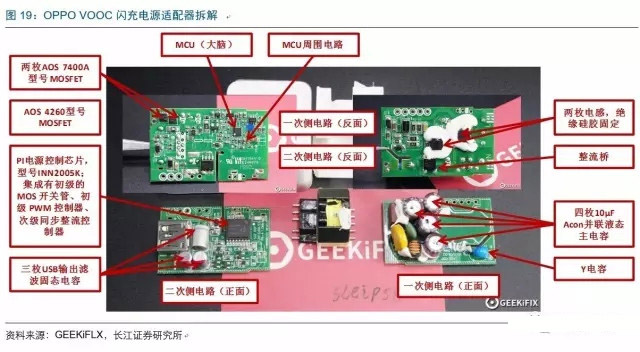 2017年电子行业各细分领域方向几何？