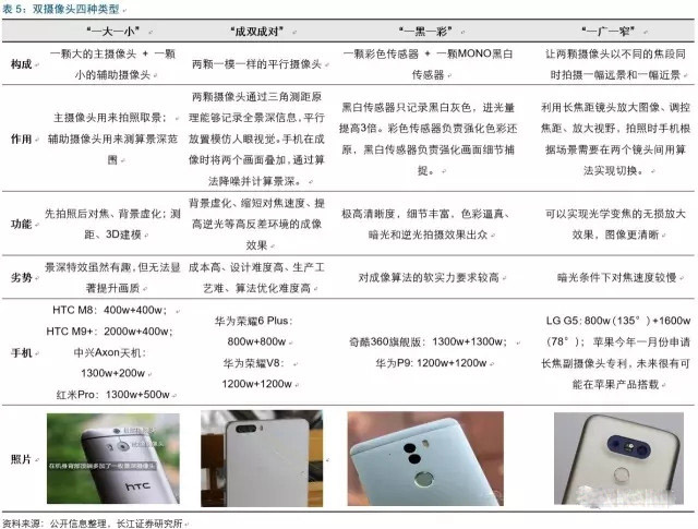 2017年电子行业各细分领域方向几何？