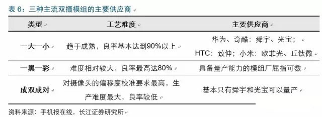 2017年电子行业各细分领域方向几何？