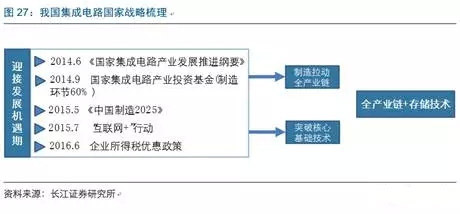 2017年电子行业各细分领域方向几何？