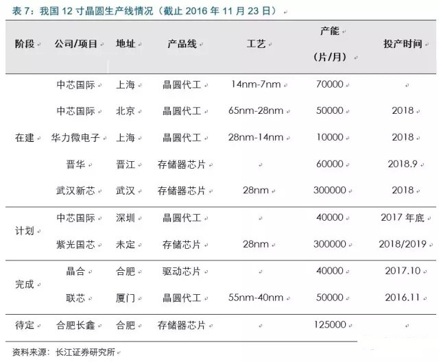 2017年电子行业各细分领域方向几何？