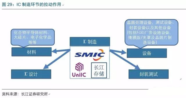 2017年电子行业各细分领域方向几何？
