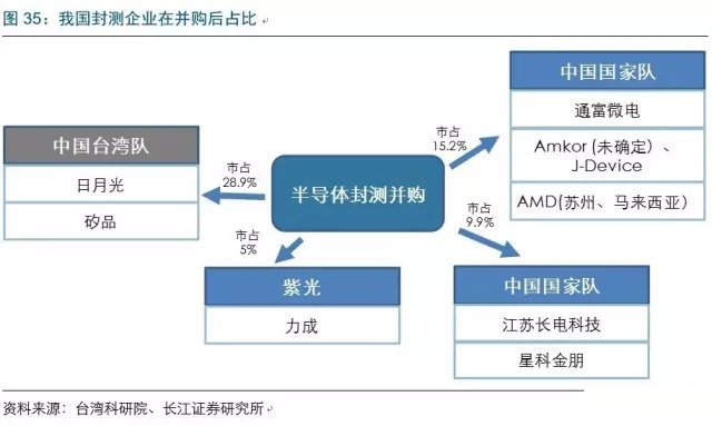 2017年电子行业各细分领域方向几何？