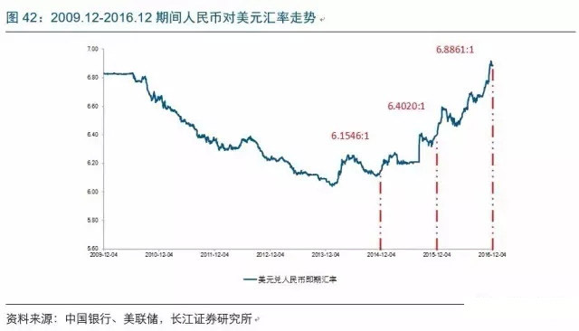 2017年电子行业各细分领域方向几何？