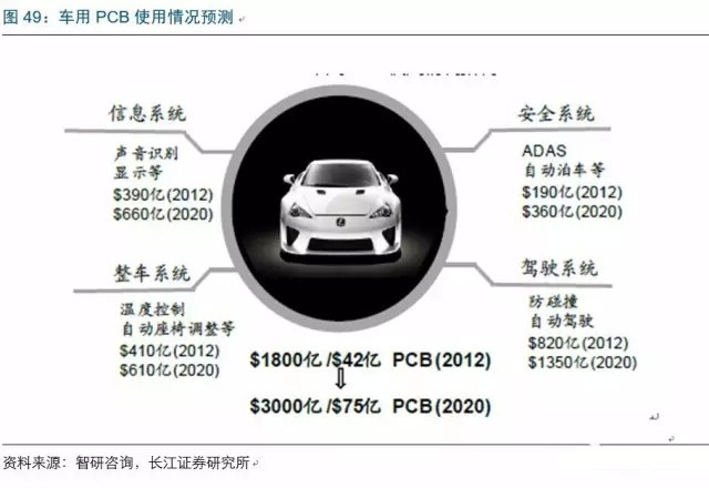 2017年电子行业各细分领域方向几何？