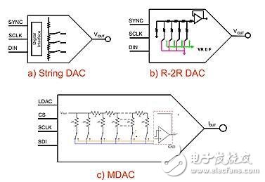 DAC