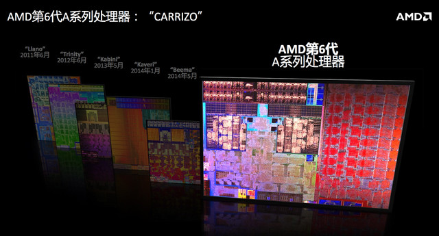 最全能笔记本处理器Carrizo AMD第六代APU技