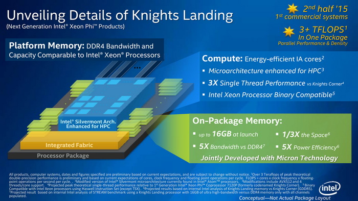 Intel公布下代Xeon