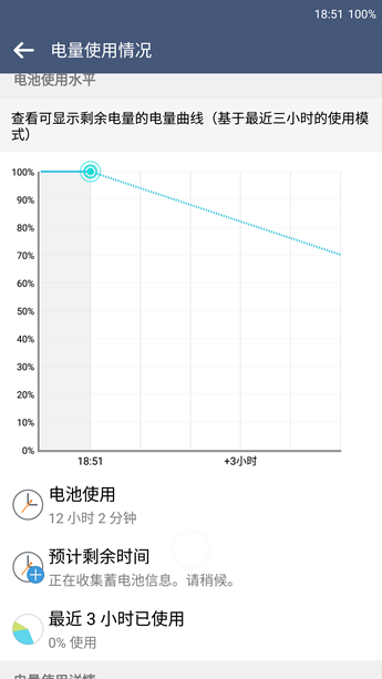 手机耗电