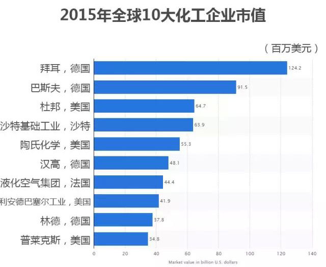 市值排名_全球市值排名2021图片