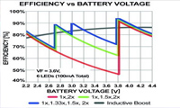 ͸Чյİ׹LED