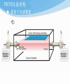 PECVD技术对提高晶体硅太阳能电池生产的影响  